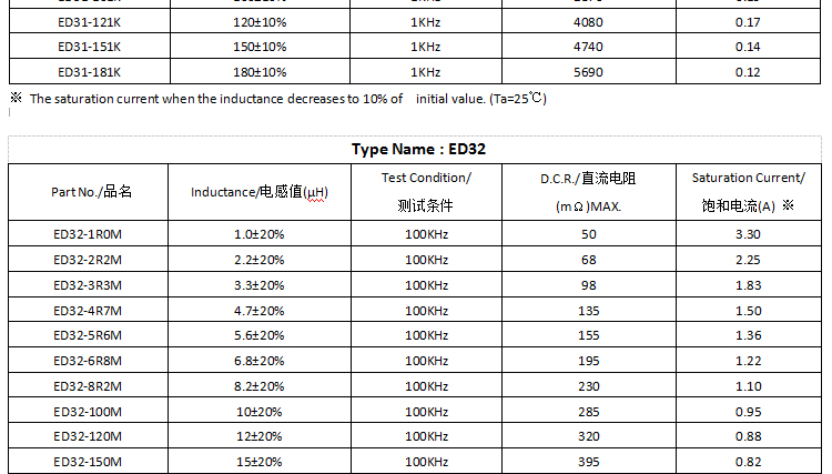 電感參數