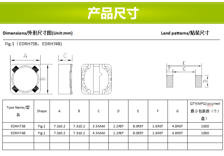 電感尺寸