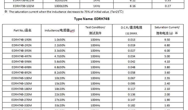 電感參數