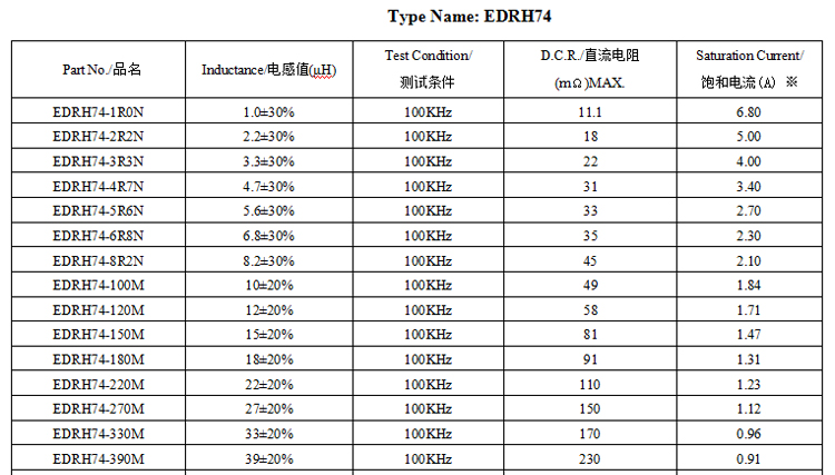 電感規格書