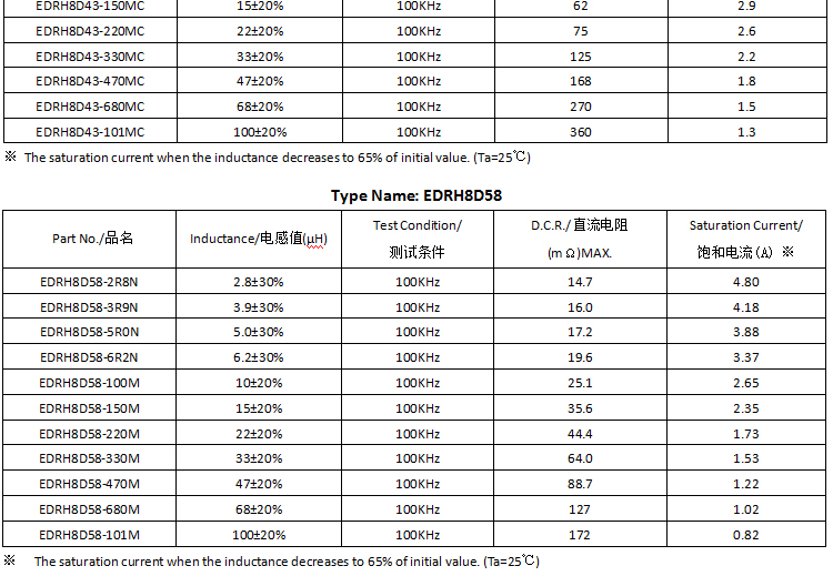 電感規格書