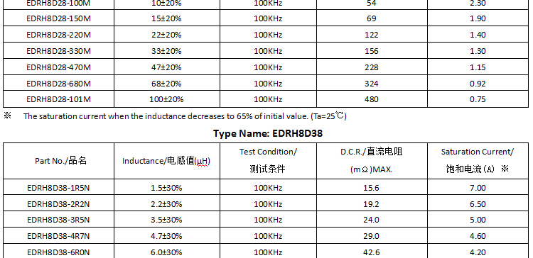 電感承認書