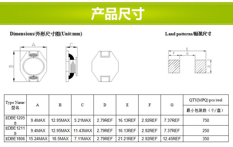 電感尺寸