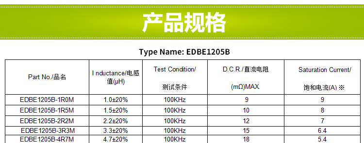 電感規格書