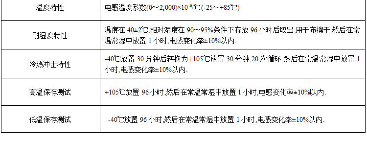 貼片電感