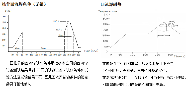 貼片電感