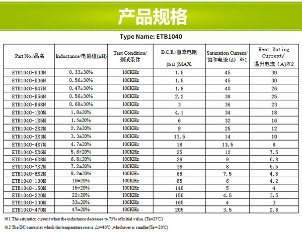 1040一體成型貼片式電感規格