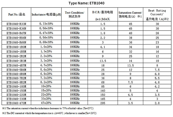 貼片電感型號規格1040