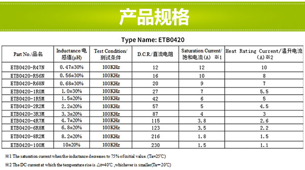 一體型貼片電感規格