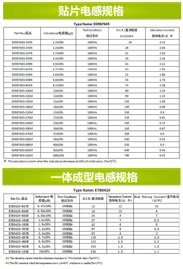 一體成型電感和貼片電感規(guī)格