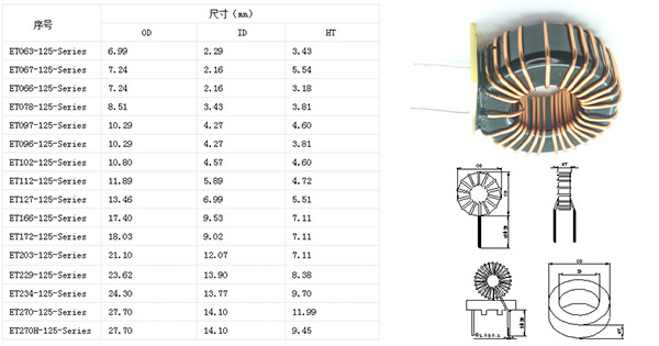 繞線電感規格和示意圖