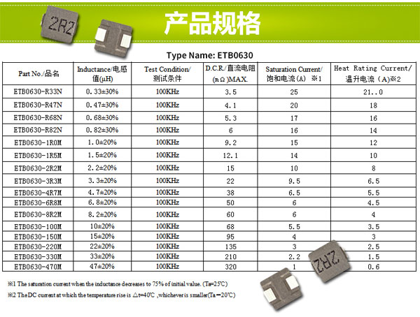 一體成型電感型號(hào)