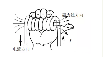 貼片共模抑制電感