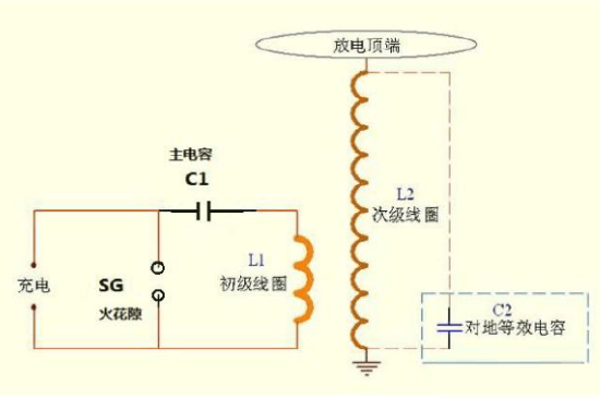 小型特斯拉線圈制作