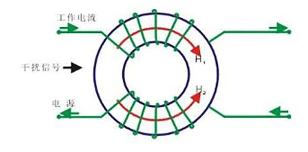 貼片共模電感有沒有方向