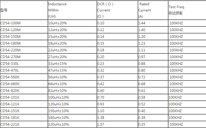 cd54繞線電感規格